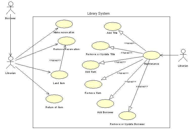 Uml Diagrama De Caso De Uso The Best Porn Website